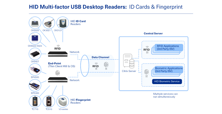 Thin client diagram